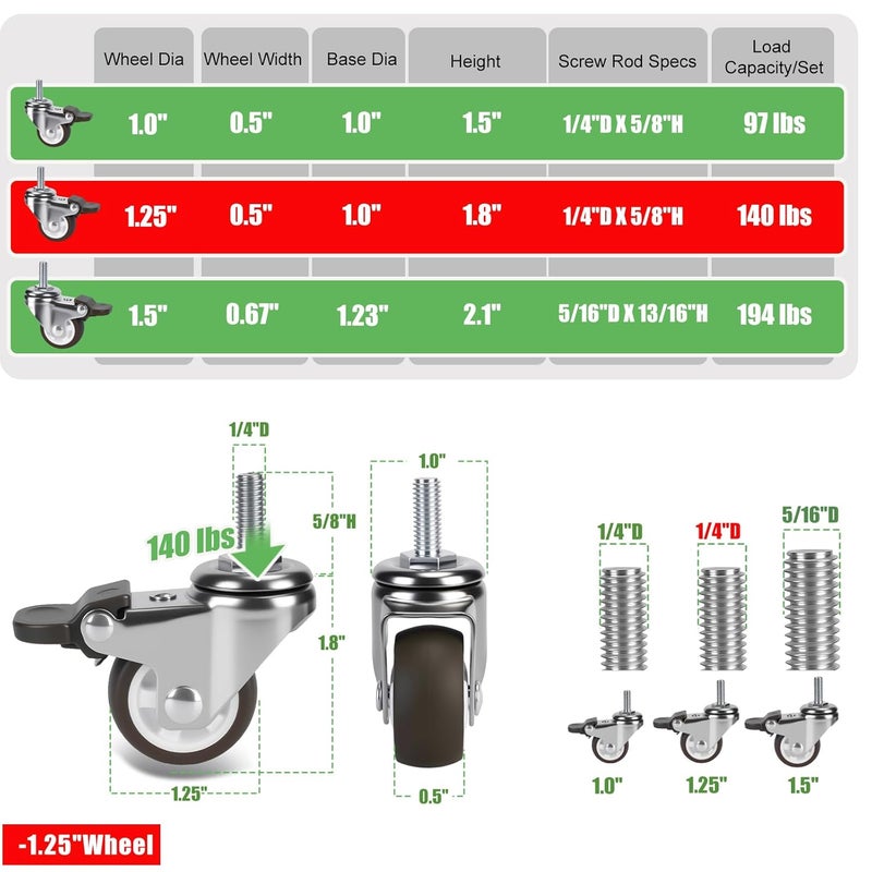ZUOFANG 1.25 in Stem Casters Set of 4, Small Swivel Caster Wheels with Brake, Mini Low Profile Threaded Caster Wheels for Furniture, Lightweight Shelf, Total Load Capacity: 140Lbs,M6x15mm - Image 4